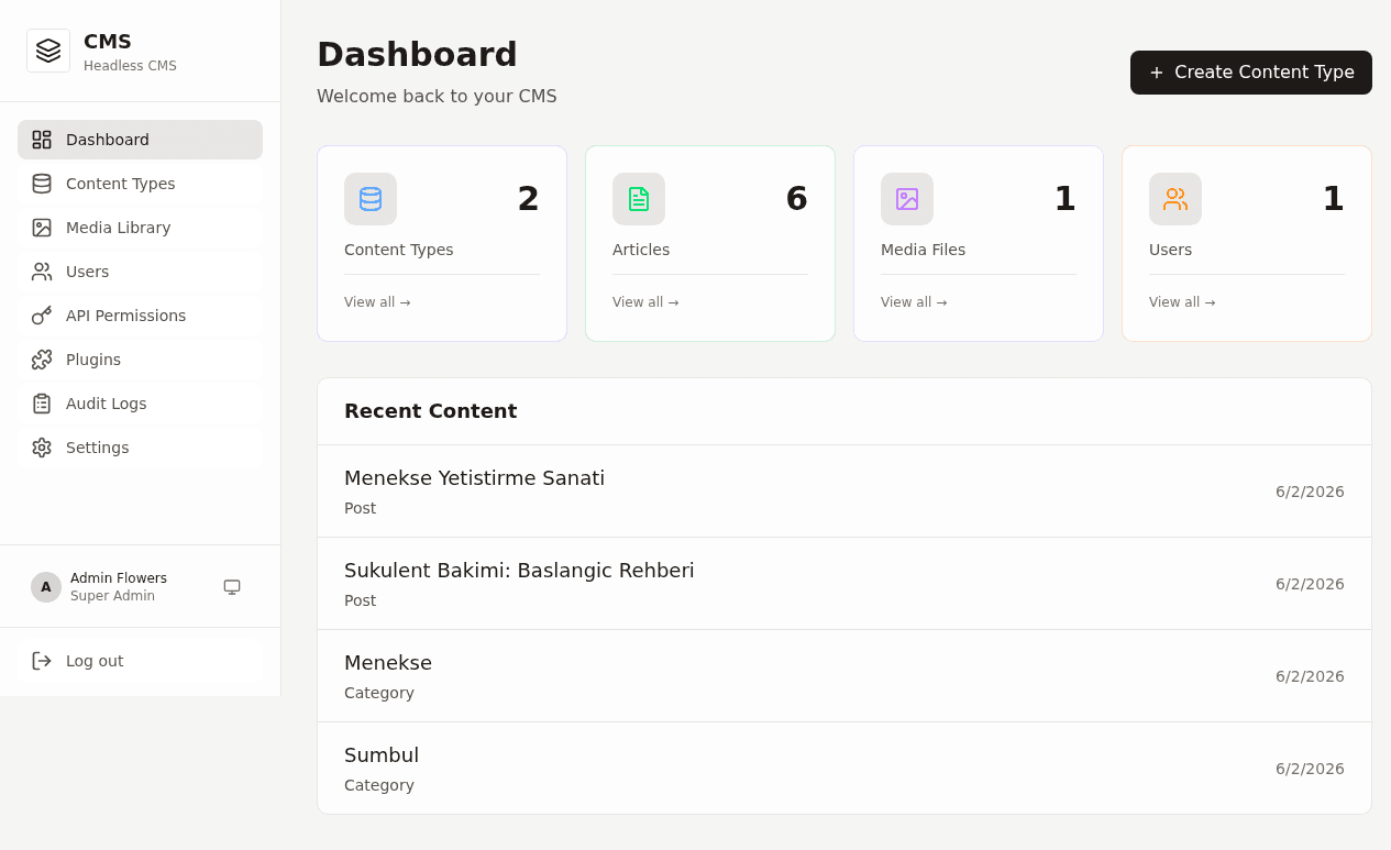 Wolent CMS admin dashboard
